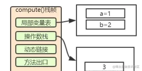 全网讲的最细的Java虚拟机，不会就看这里
