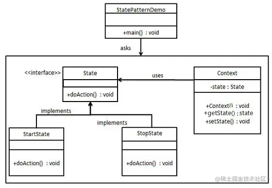 Java代理模式之Java状态模式Java状态模式