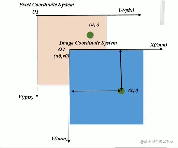 image-20230512104026629