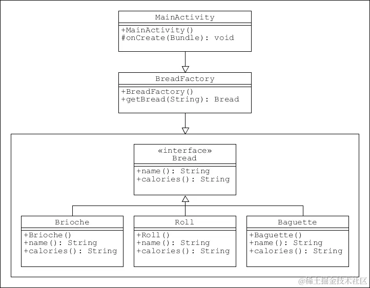 UML diagrams