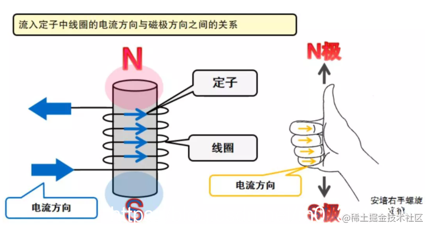 一文搞懂步进电机特性、原理及驱动器设计