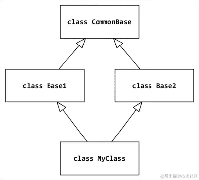 理解 Python 的方法解析顺序