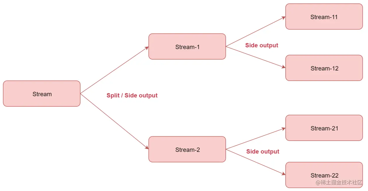 image-20220719221824177