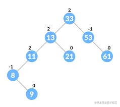 平衡因子.png
