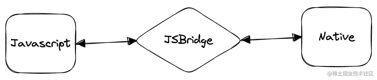 jsbridge.png