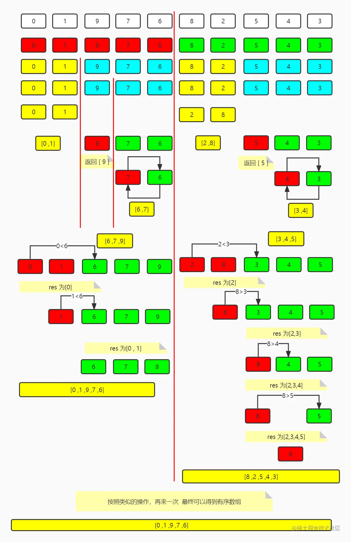 归并排序.jpg