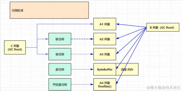 image-20220331150910460