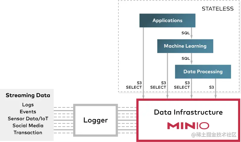 Open Source + Enterprise Grade