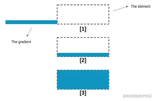 Diagram showing the hover effect in three pieces.