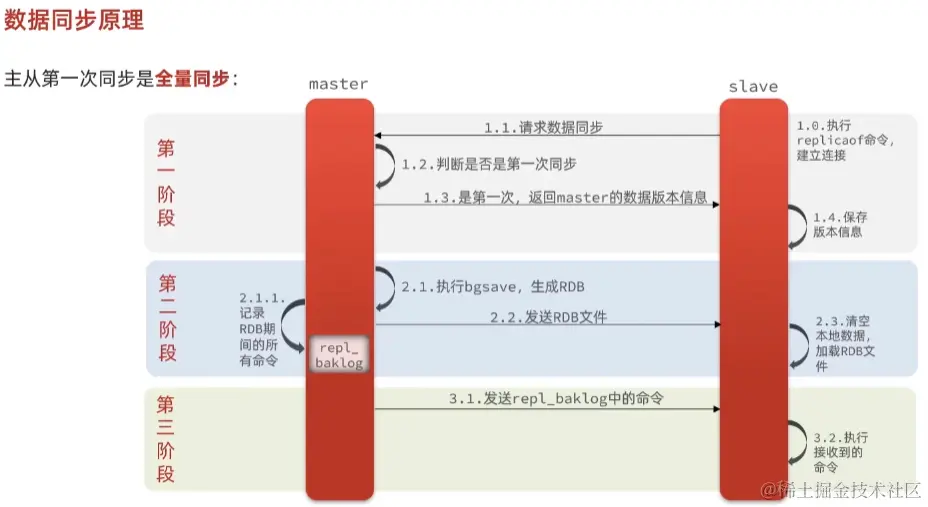 image-20221015150140586