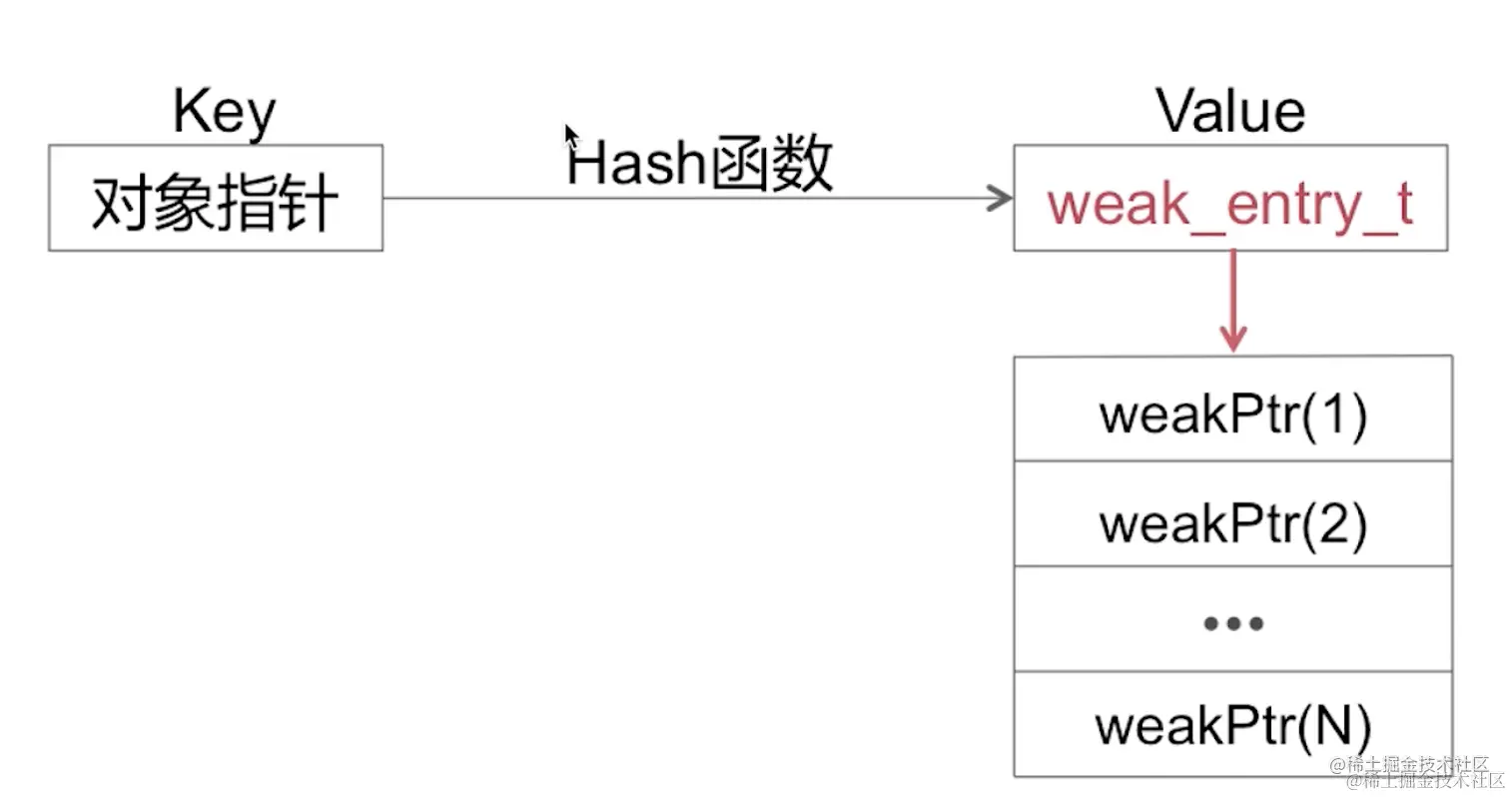 截屏2022-08-11 11.02.10.png