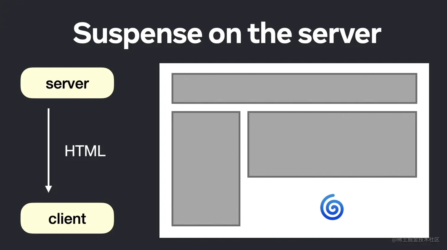 Suspense on the server1