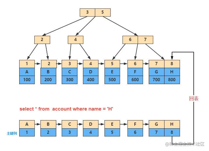 image-20211129134623236