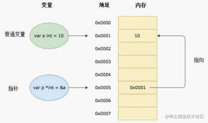 image-20200721083711830.png