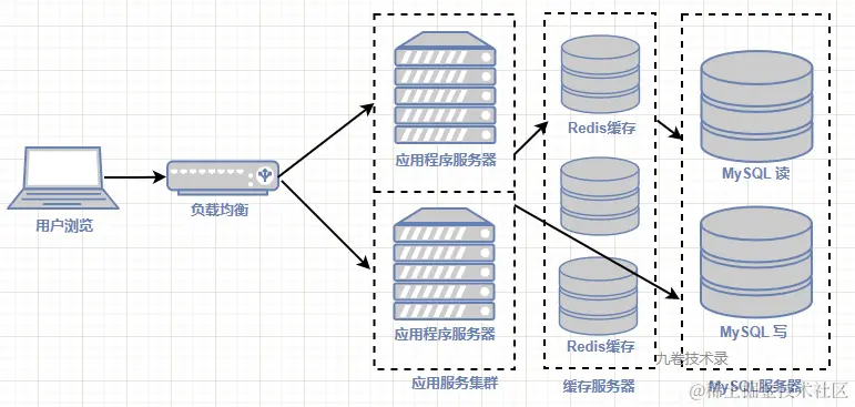 image-20230124130955865