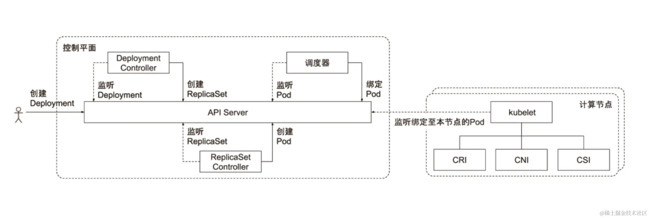 image-20231210114754993