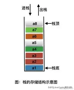 年末得到美团/京东/蚂蚁金服Java岗内推，分享我的6点面试经验
