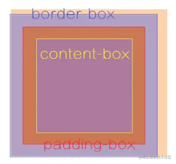 盒子模型