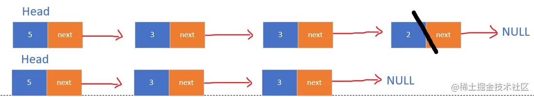 尾部删除节点图示
