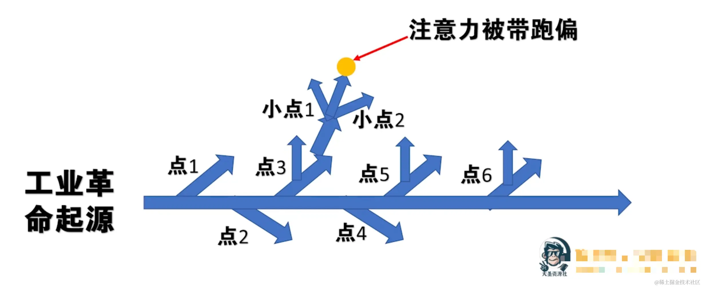 image-20220221150411811