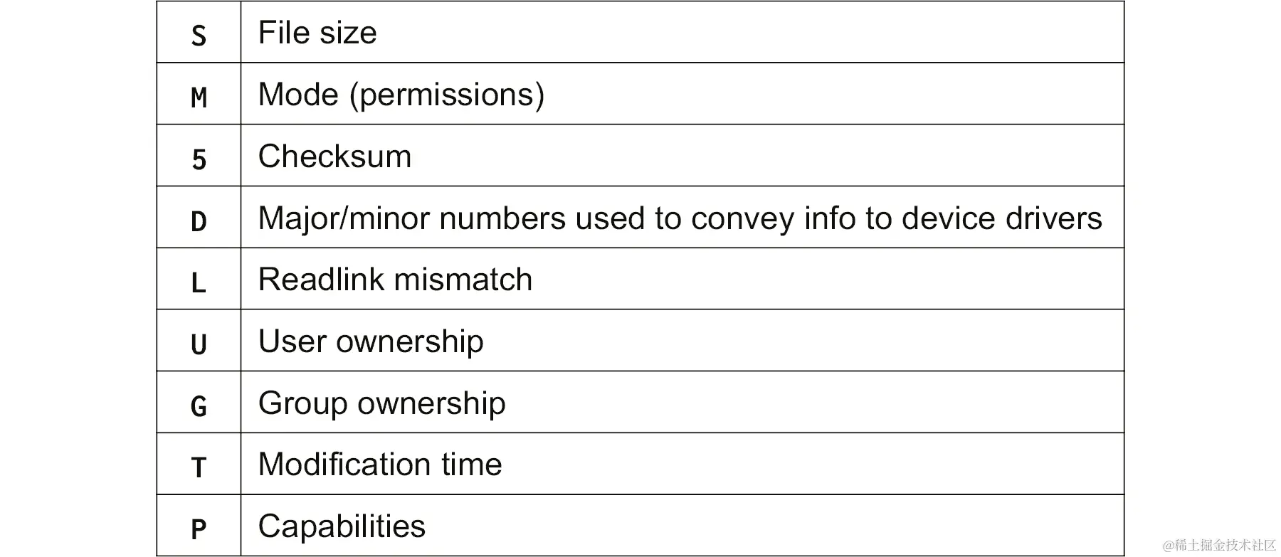 SSH 服务器输出中可能的字符列表及其解释。