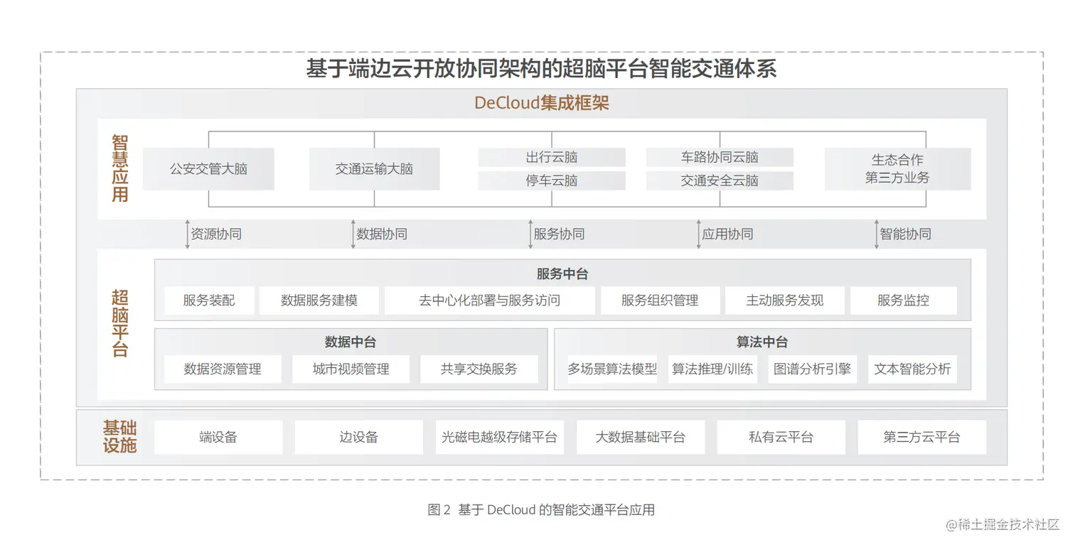 截屏2023-05-15 16.13.36.png