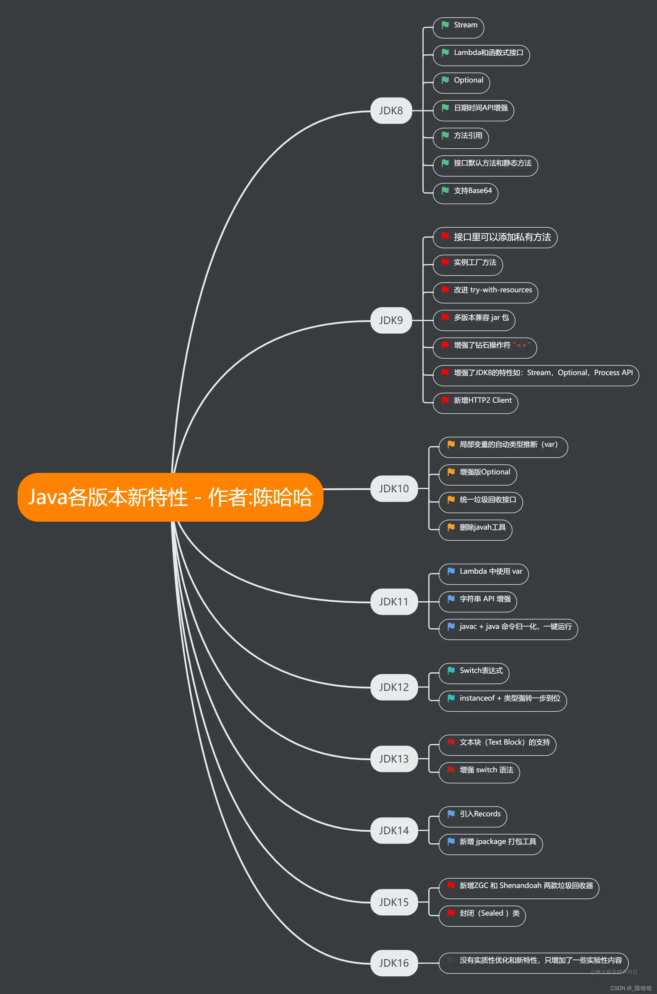 女同事问我JDK8以后有哪些新特性？给我整不会了
