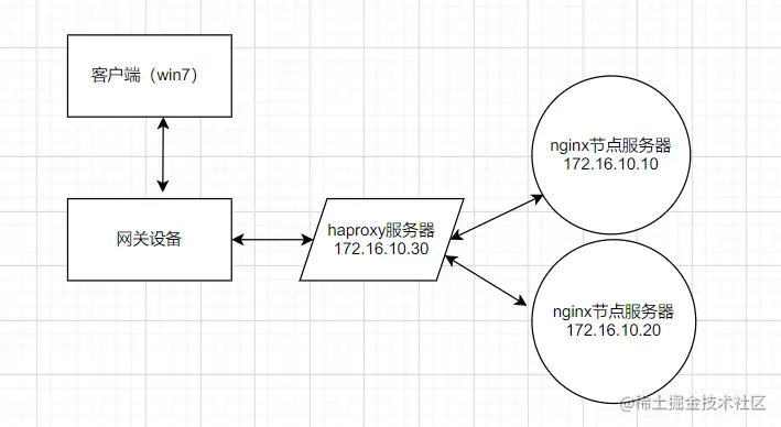 image-20220522143603980