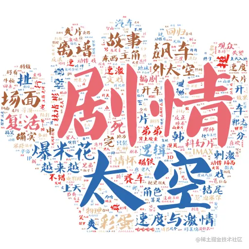 中评词云