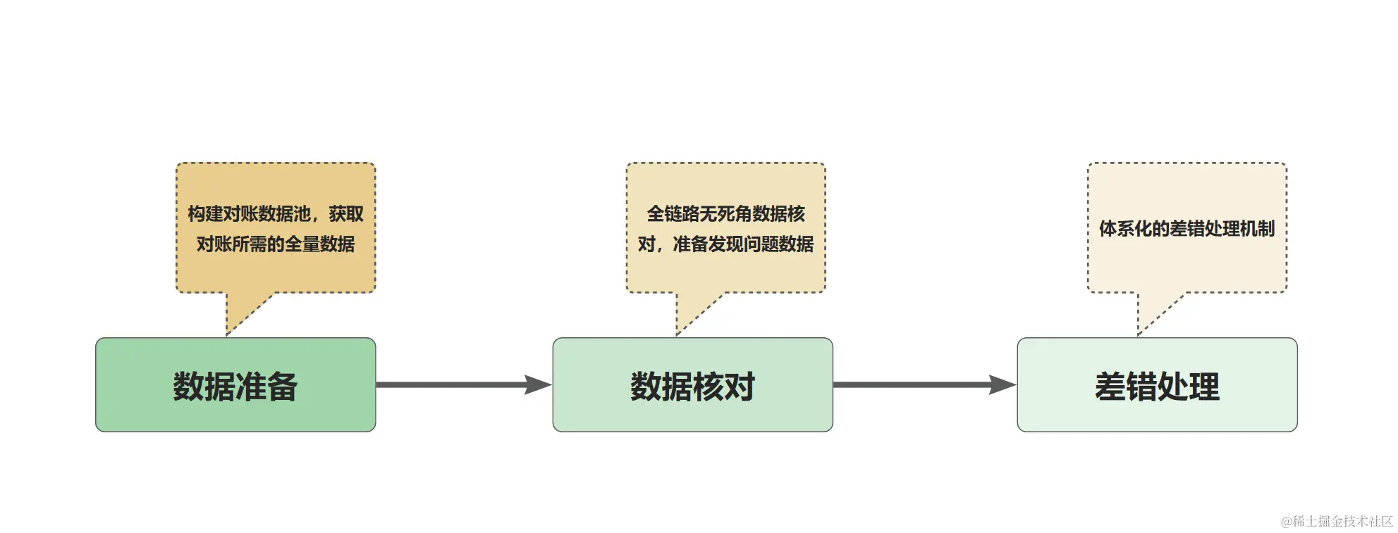 设计思路
