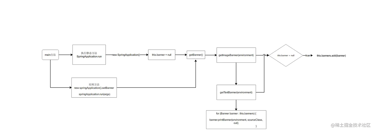 springBoot打印Banner源码