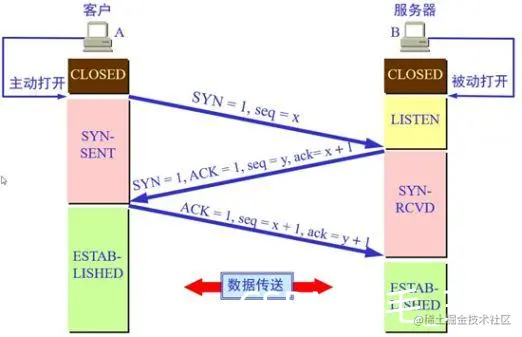 [外链图片转存失败,源站可能有防盗链机制,建议将图片保存下来直接上传(img-W0EvfJd0-1636029850728)(https://pics1.baidu.com/feed/d8f9d72a6059252d20d93b0a6645fb3e59b5b9d2.jpeg?token=c86d4509157378798ebbccbe843486d1&s=9746F8123F5754CA48D574DA0300D0B2)]