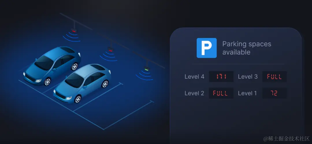 RisingWave 构建的可用停车位看板
