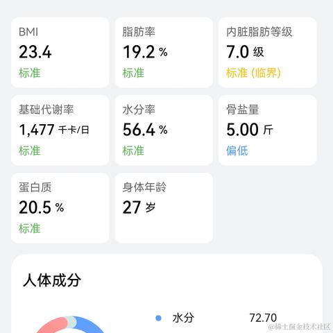 心浮气躁_淡定点于2023-10-18 18:12发布的图片