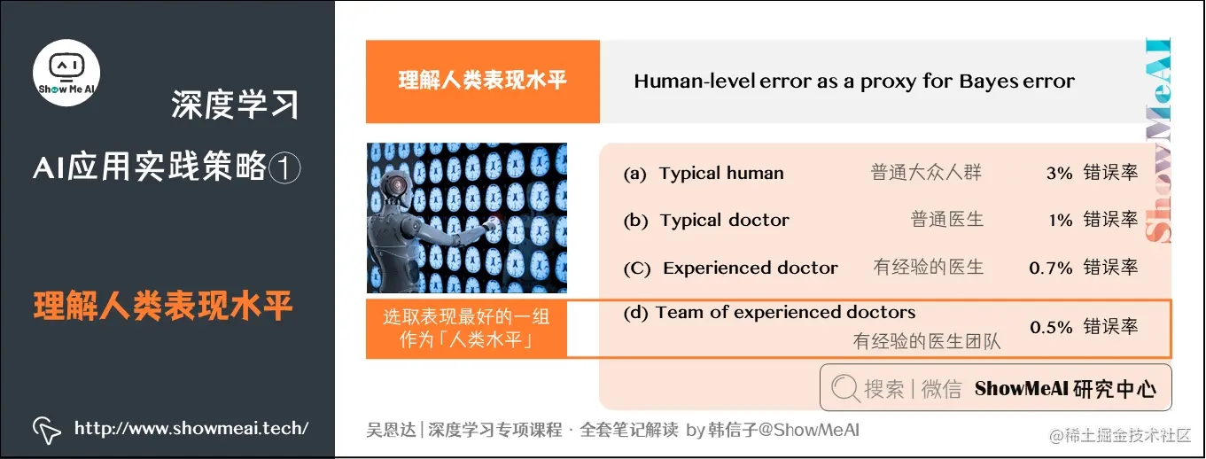 理解人类表现水平