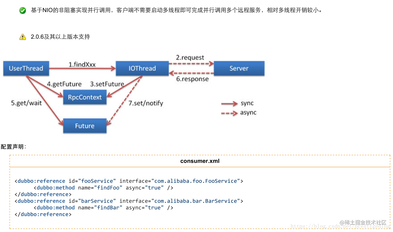 Source code analysis Dubbo asynchronous call and event callback ...