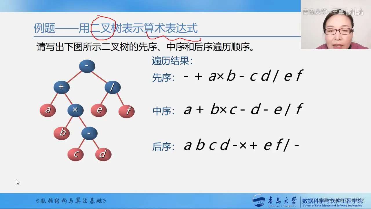 二叉树表示算数表达式