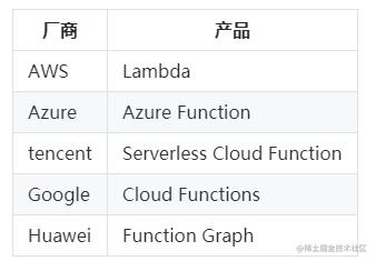 Everything is Serverless, start with open source framework comparison ...