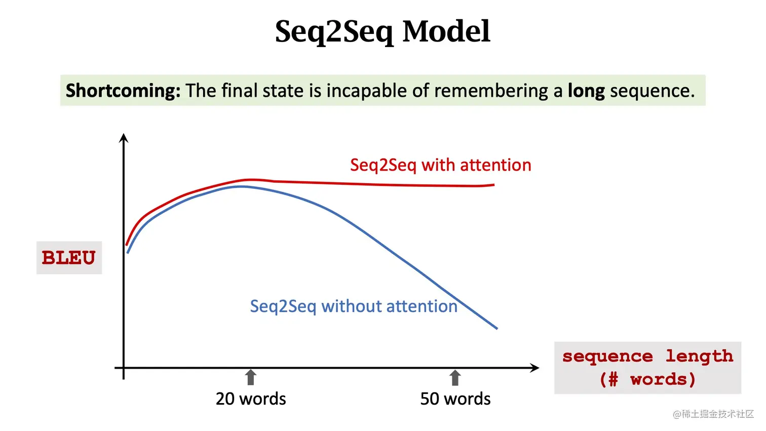 seq2seq_blue.jpg