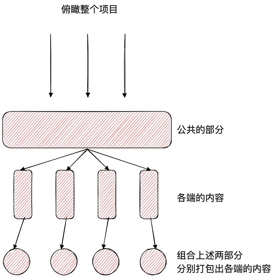 现状