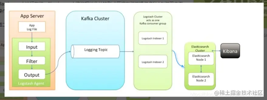 watermark,type_ZmFuZ3poZW5naGVpdGk,shadow_10,text_aHR0cHM6Ly9ibG9nLmNzZG4ubmV0L3FxXzMxNjUzNDA1,size_16,color_FFFFFF,t_70