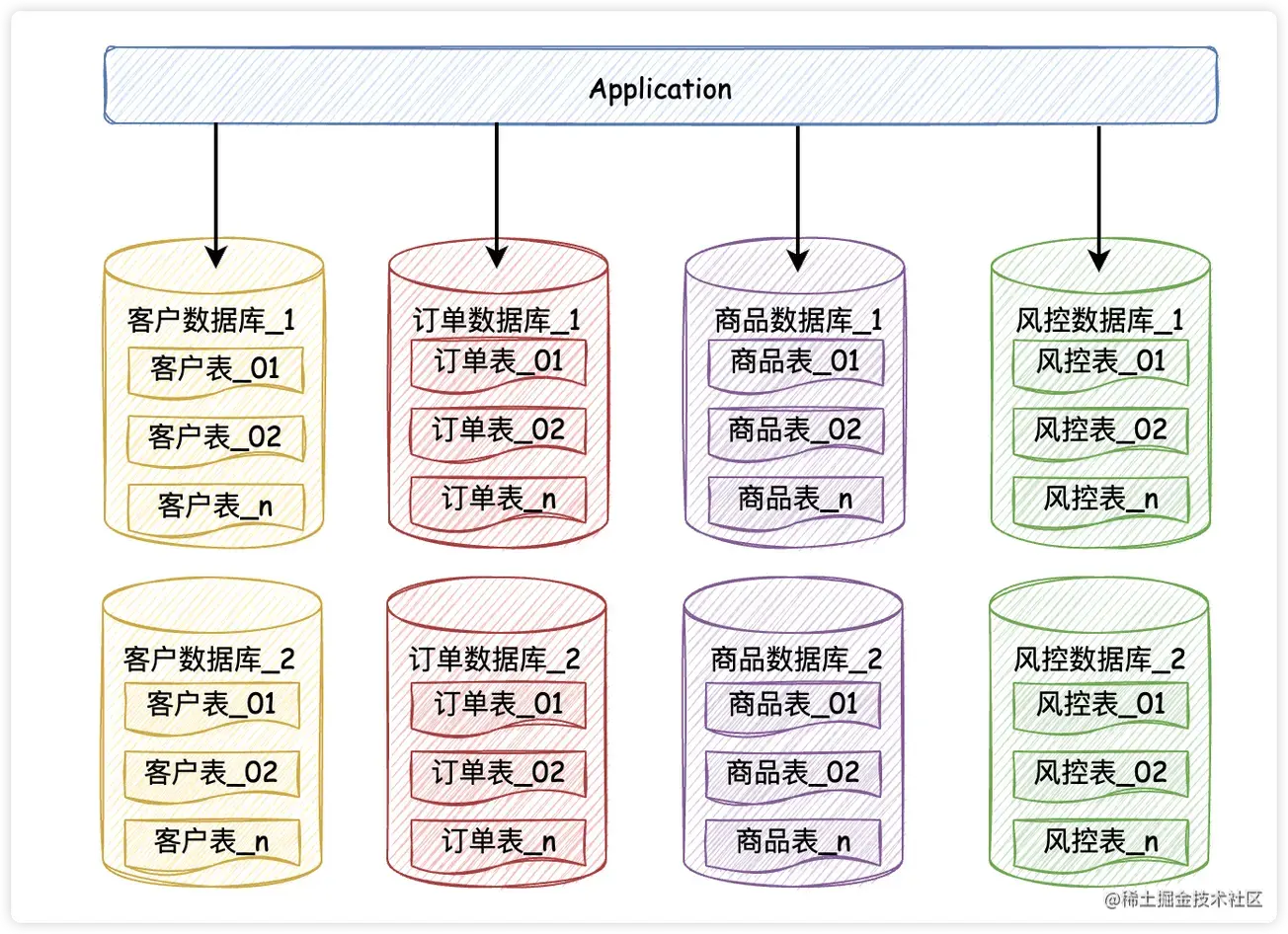 MySQL性能优化的5个维度