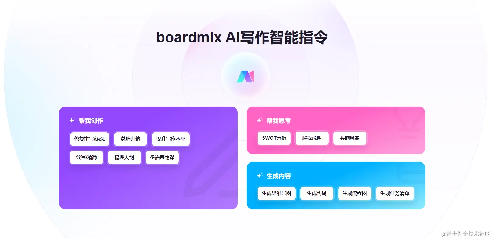 ai写作软件boardmix AI