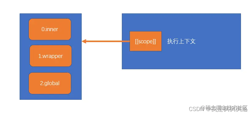 javascript闭包的作用（javascript闭包概念）  第1张
