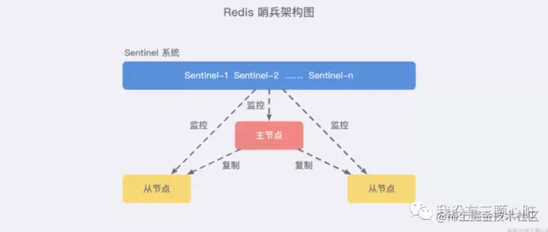 image-20210316121425003