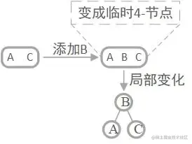 根-3节点添加