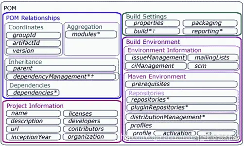 图片来源于网络
