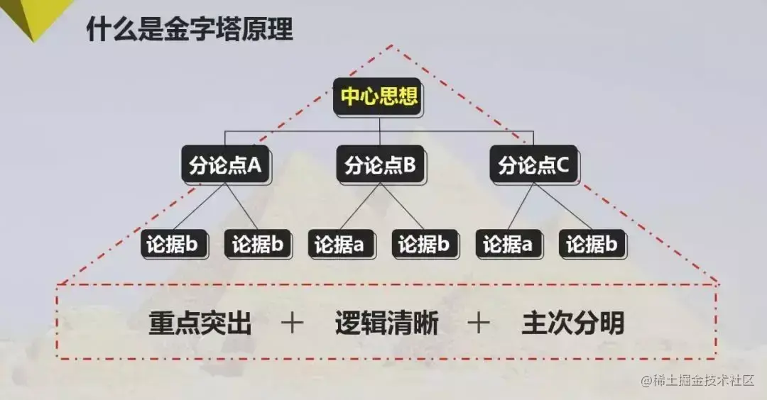 20个数据分析师必会的营销模型，建议收藏