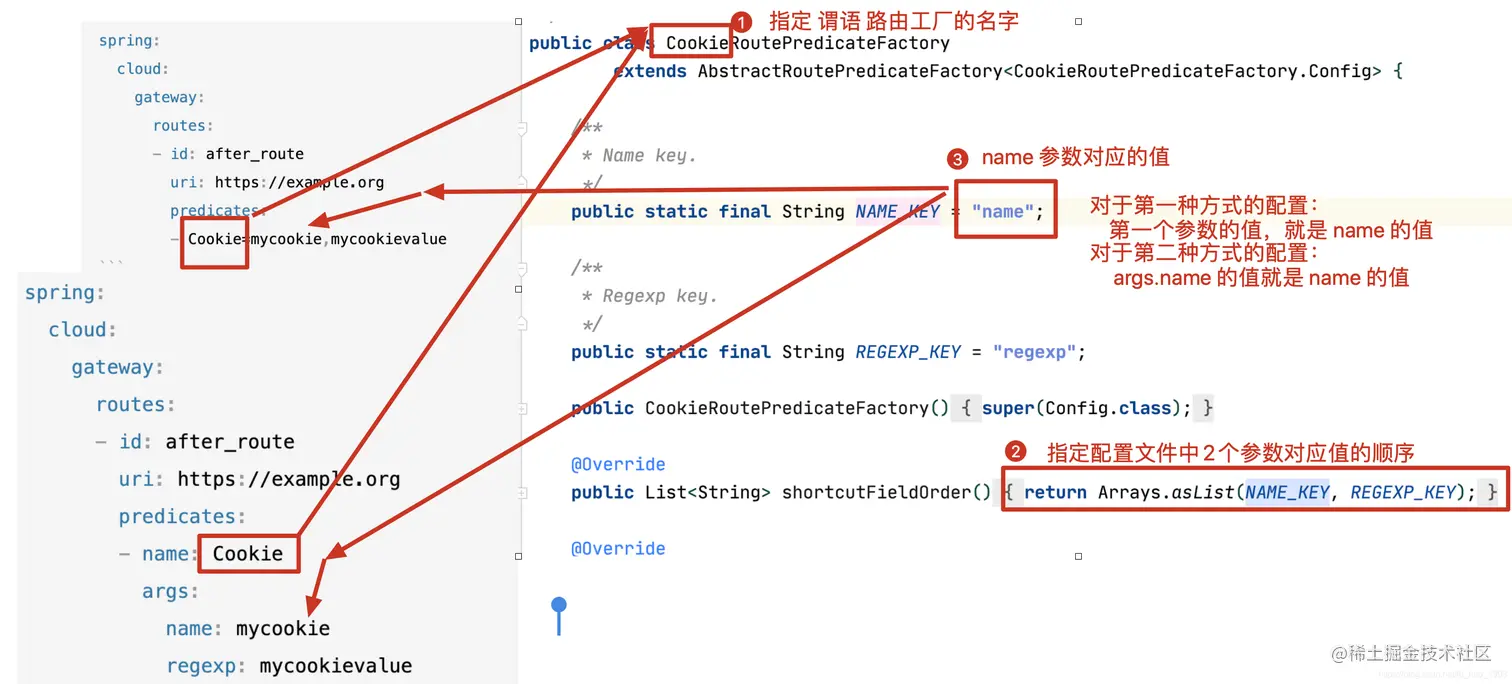 上方2种方式配置和代码对应关系