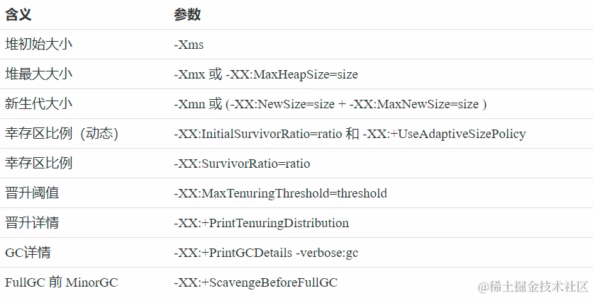 image-20230410152035105